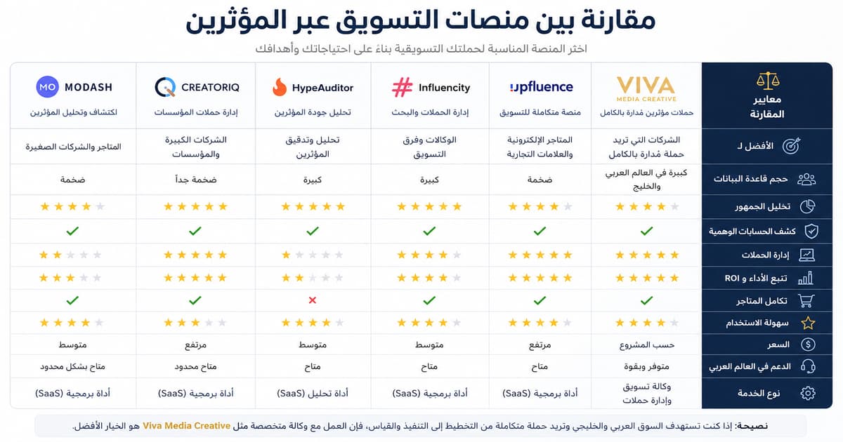 مقارنة بين منصات التسويق عبر المؤثرين