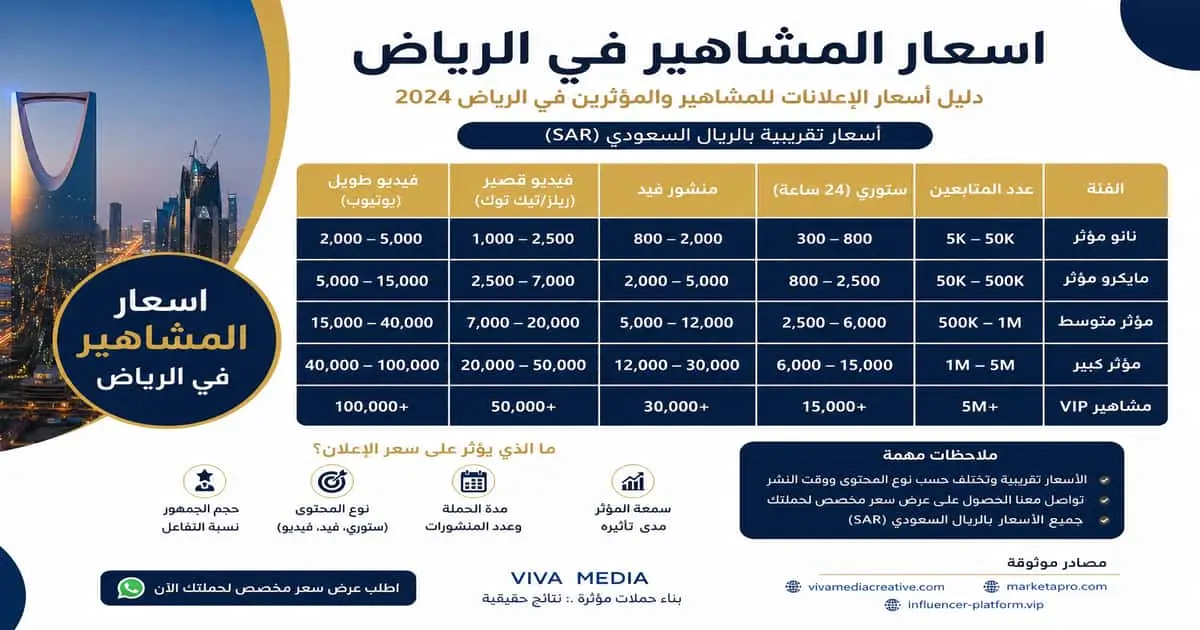 أسعار المشاهير في الرياض - جدول أسعار إعلانات المؤثرين ومشاهير سناب شات وتيك توك وإنستغرام